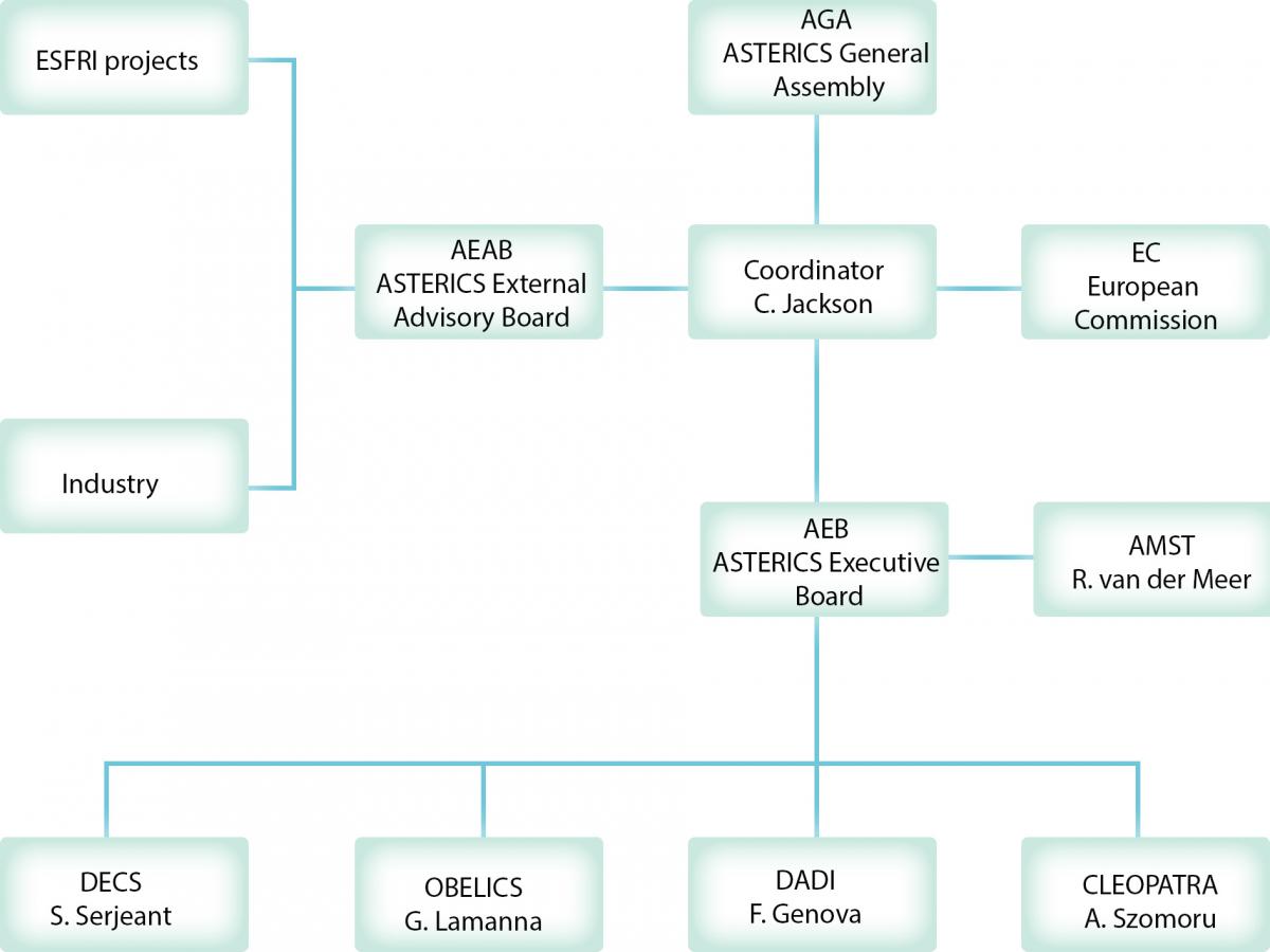 organogram_asterics_2.jpg