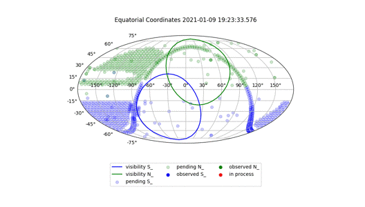 Example of overlap of CTA North at the northern hemisphere and CTA south at the southern hemisphere. Image credit: Josep Colomé Ferrer and Alan Bridger. Example of overlap of CTA North at the northern hemisphere and CTA south at the southern hemisphere. Image credit: Josep Colomé Ferrer and Alan Bridger.