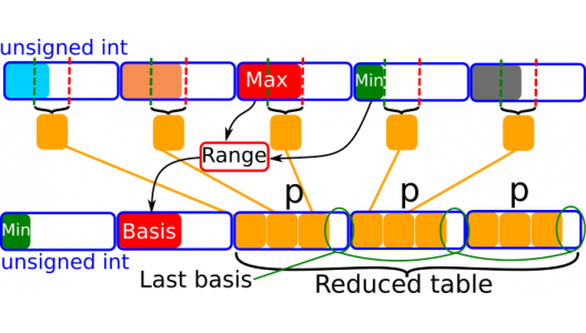 Illustration of the compression principle. Image credit P. Aubert (LAPP, France).