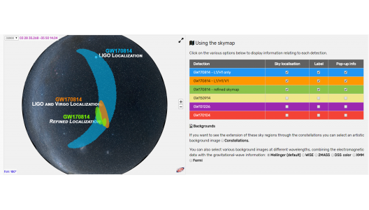 Gravitational Wave researchers use VO tools to display results and to gather follow-up information. Image credit: LIGO-VIRGO collaboration, Aladin Sky Atlas - Mellinger background survey.