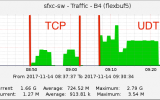 A new, simple, tool for faster transport of large data sets teaser image