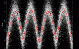 Classifying Variable Stars using SuperWASP data teaser image